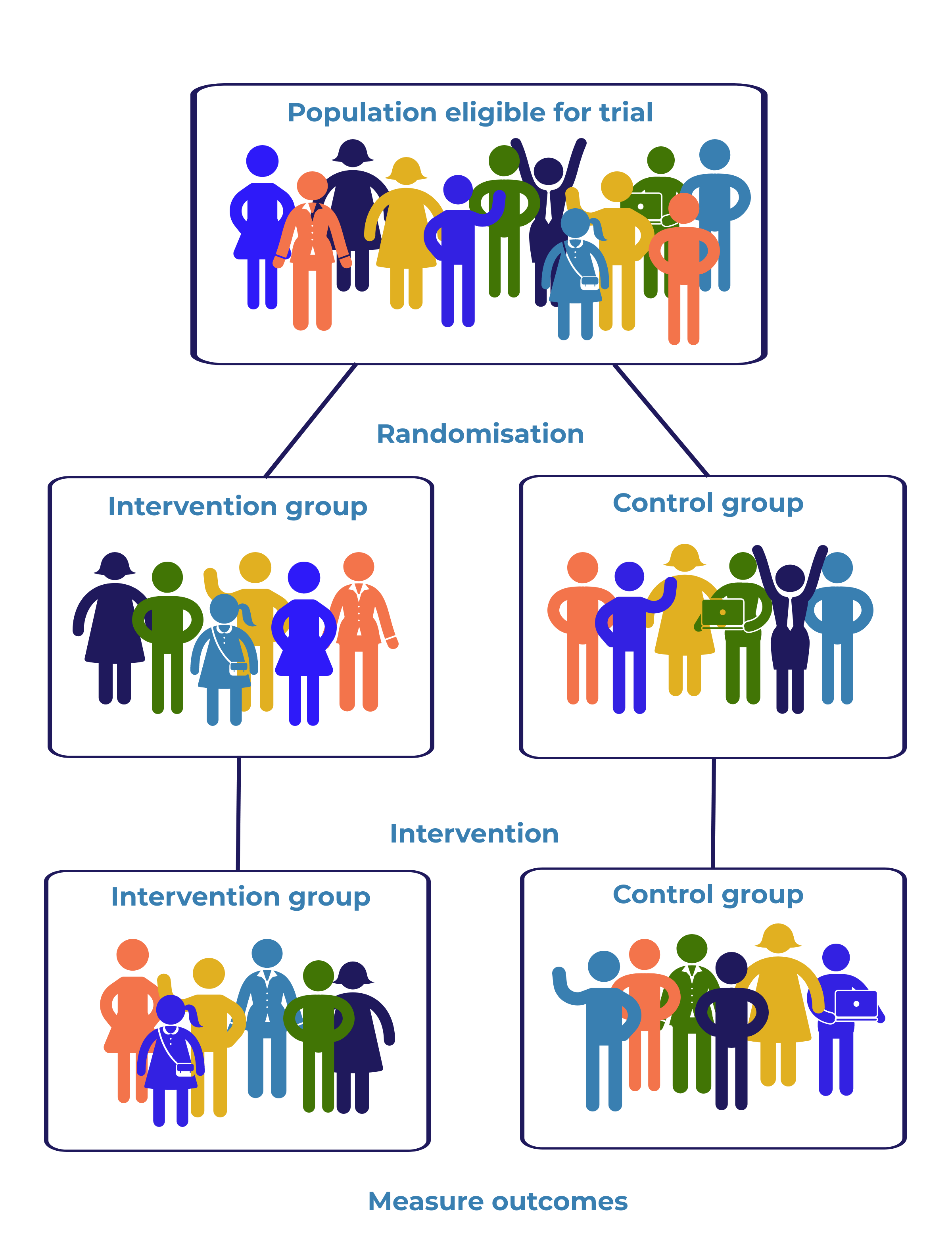 What are RCTs? Institute for Employment Studies (IES)